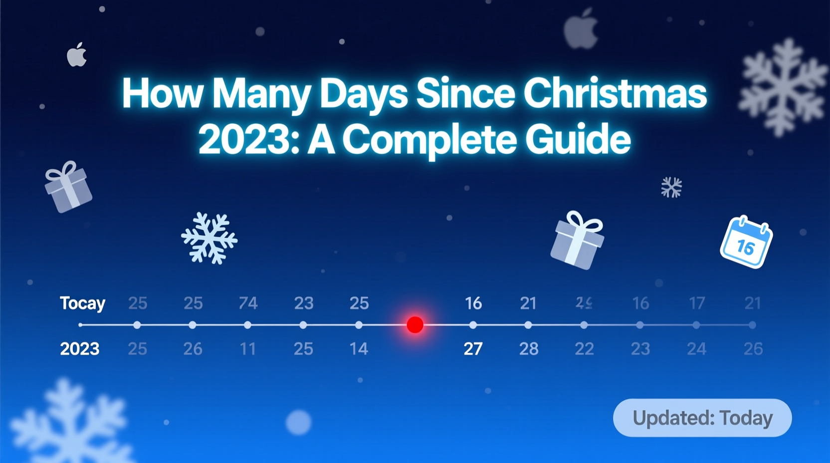 how many days since christmas
