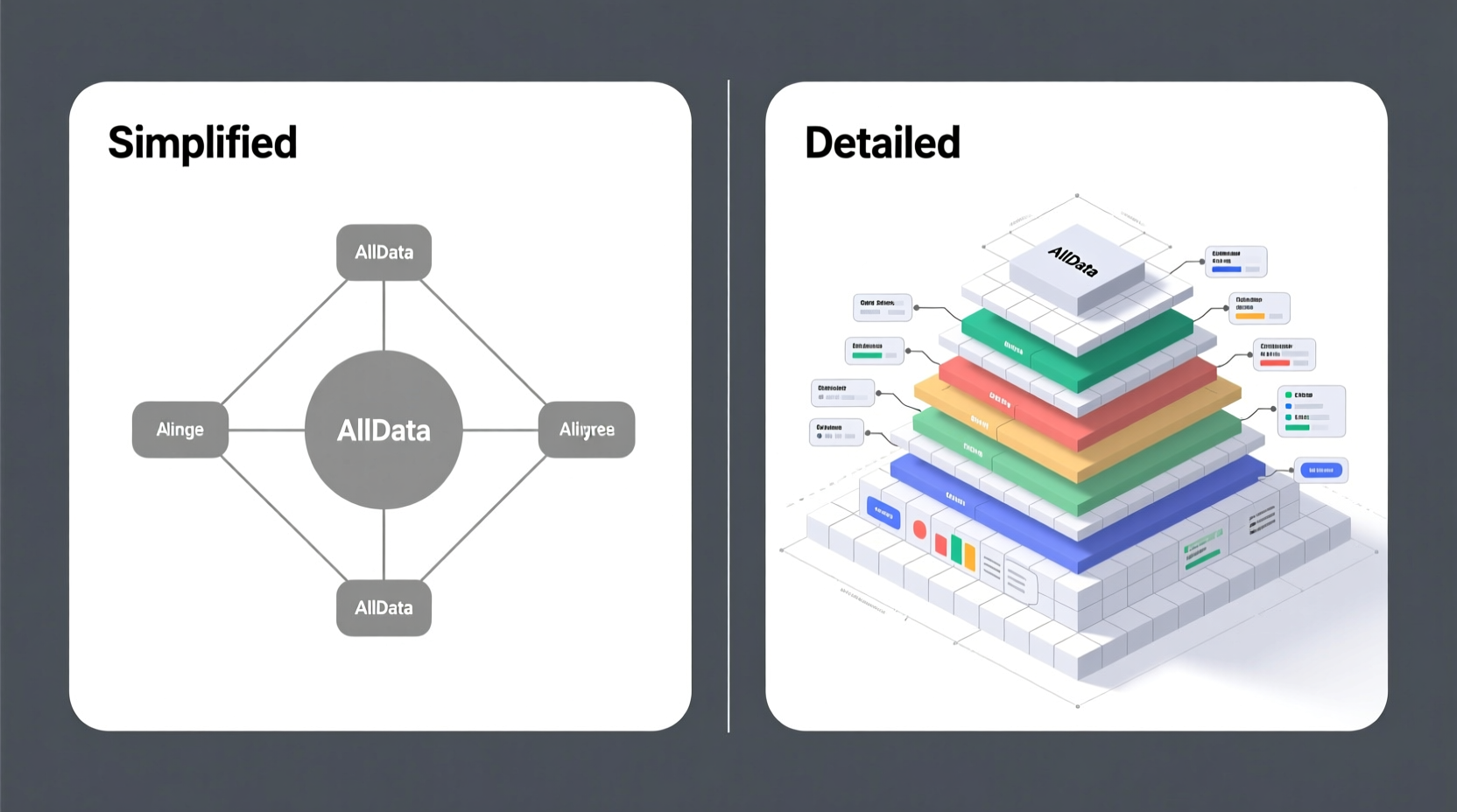Side-by-side comparison of simplified versus detailed AllData diagrams