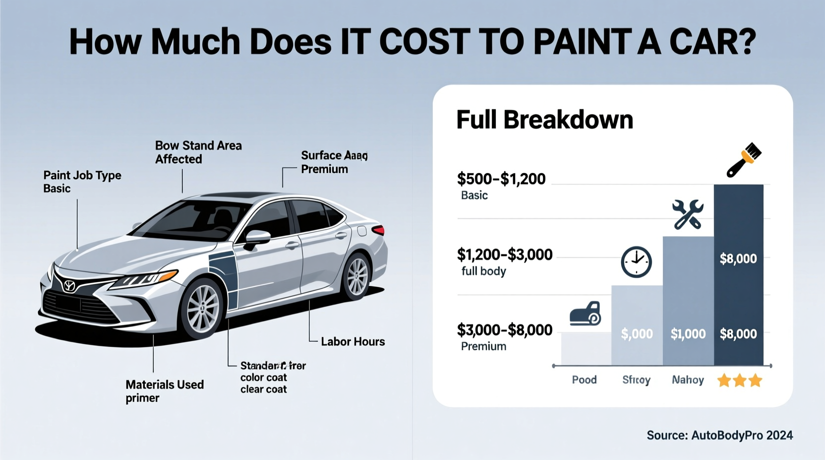 how much does it cost to repaint car