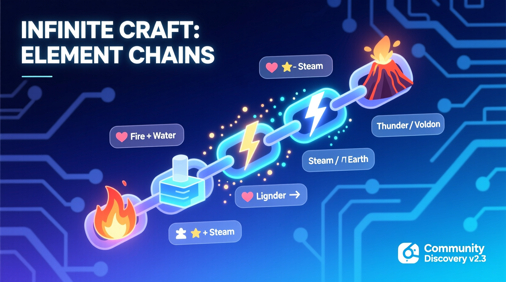 Infinite Craft community discovery board with popular element chains