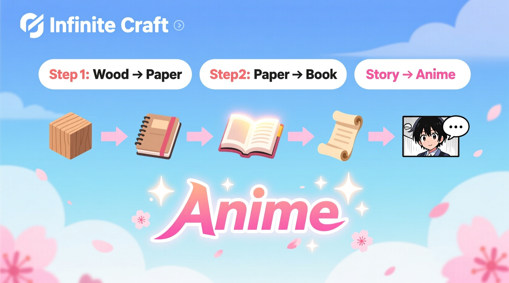 how to get anime in infinite craft