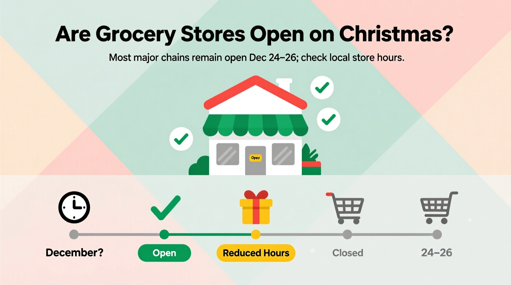 are grocery stores open on christmas
