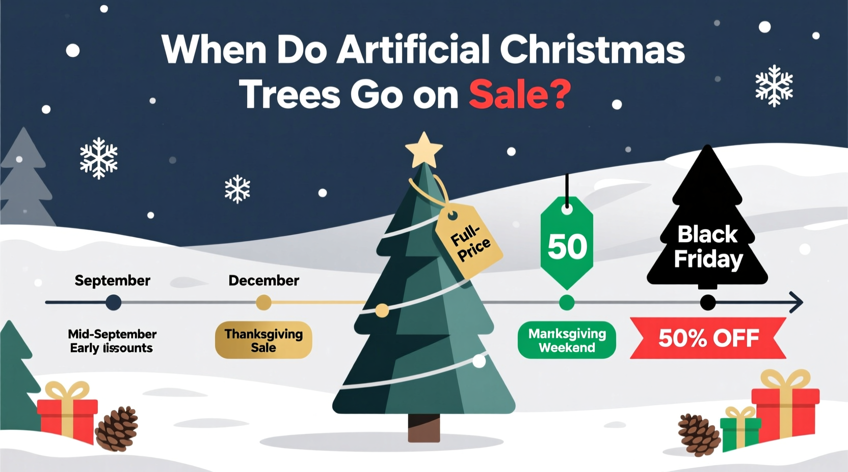 when do artificial christmas trees go on sale