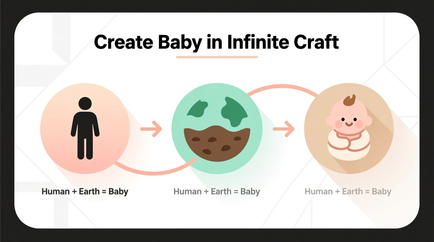 Visual guide showing Human combination path to create Baby element in Infinite Craft