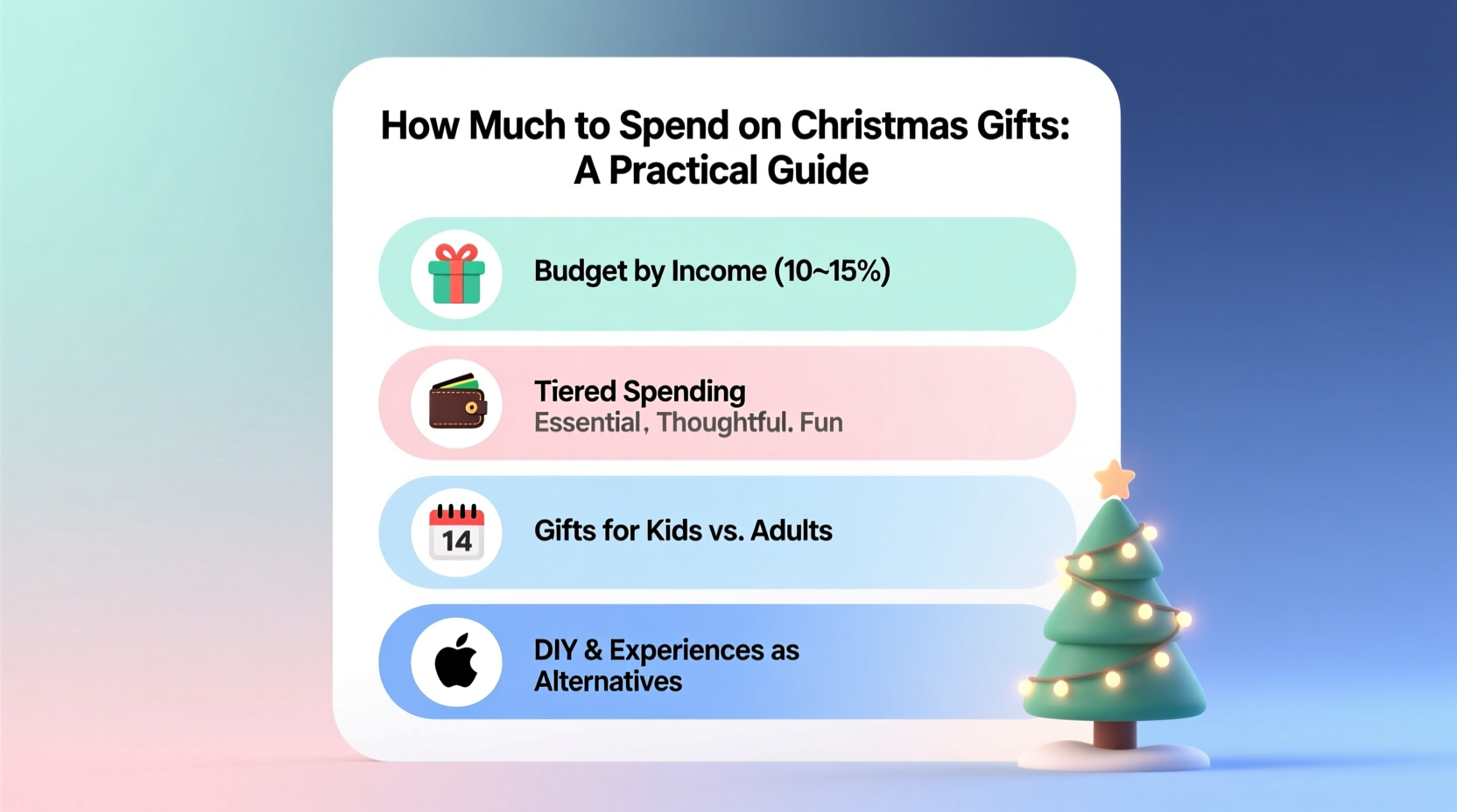 how much to spend for christmas gifts