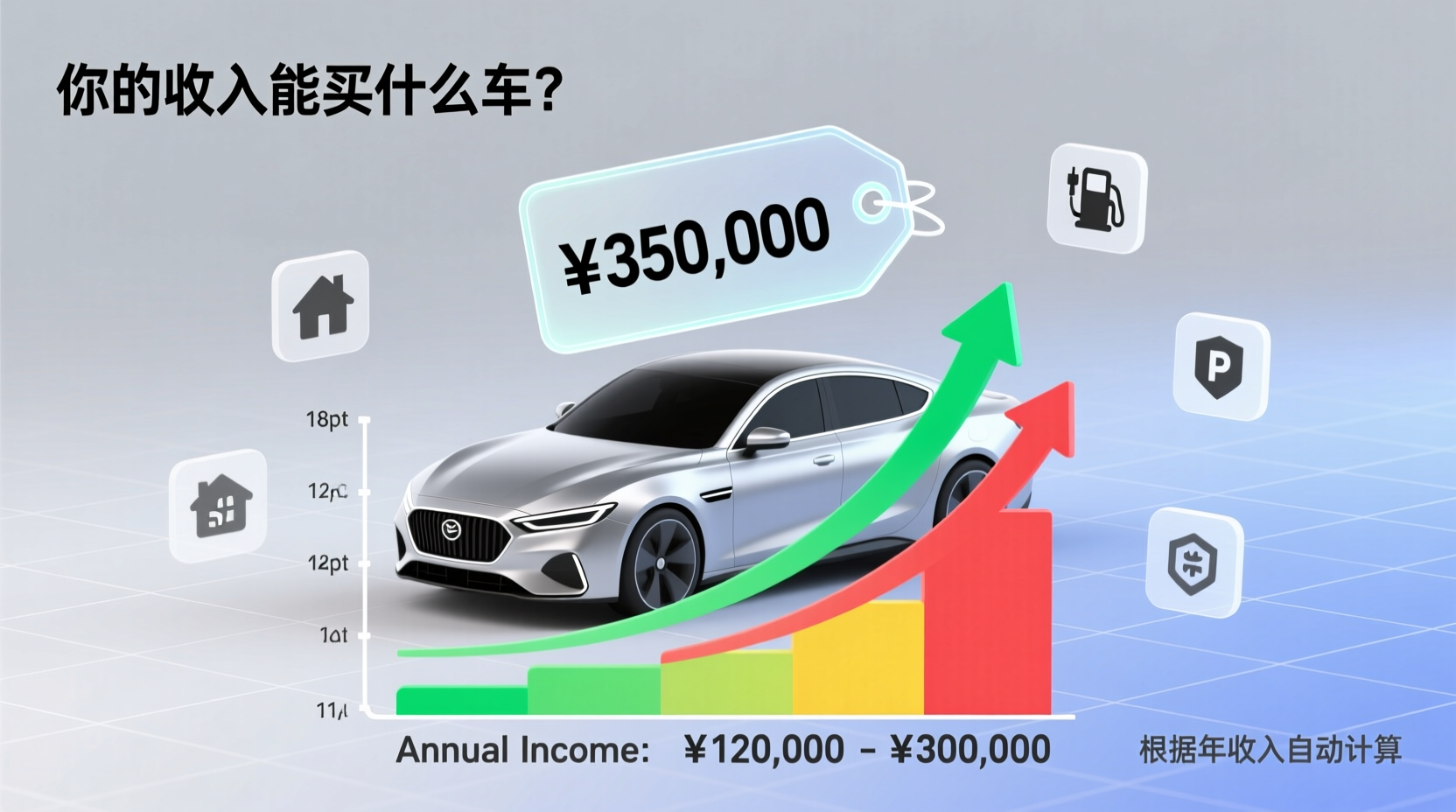 how much car can you afford