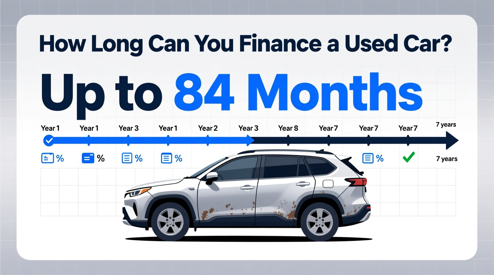 how long can you finance a used car