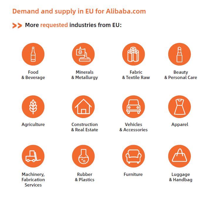 Alibaba.com demand and supply category chart
