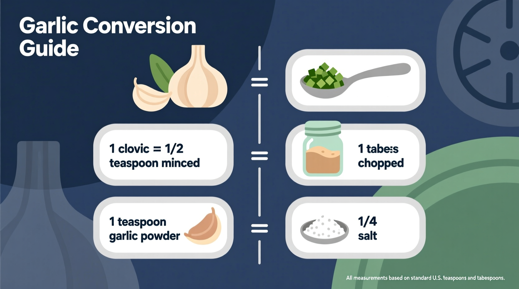Garlic conversion measurements in spoons
