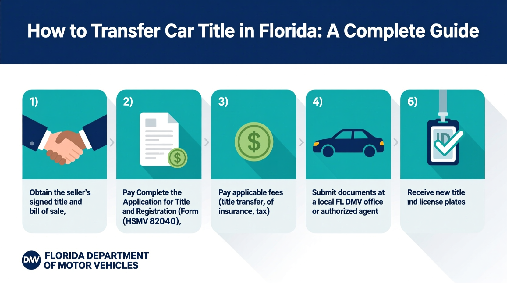 how to transfer car title in florida