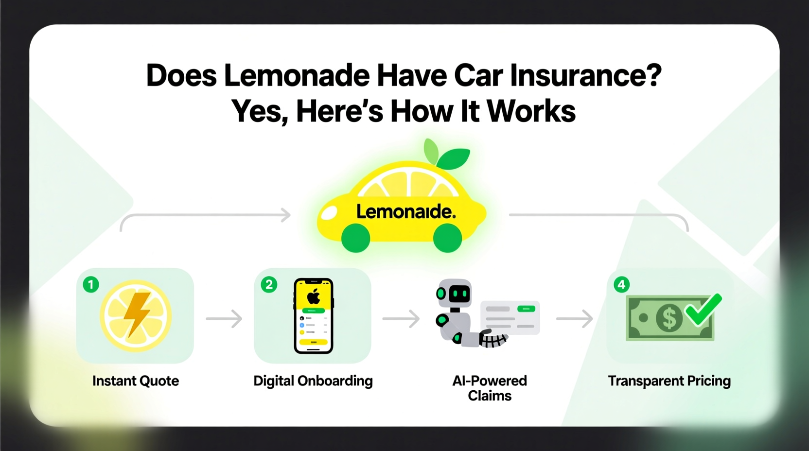 does lemonade have car insurance