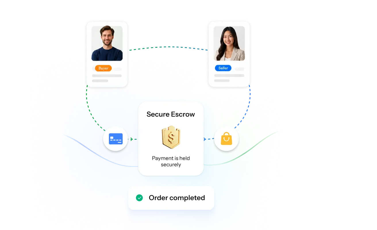 Trade Assurance secure transaction visualization