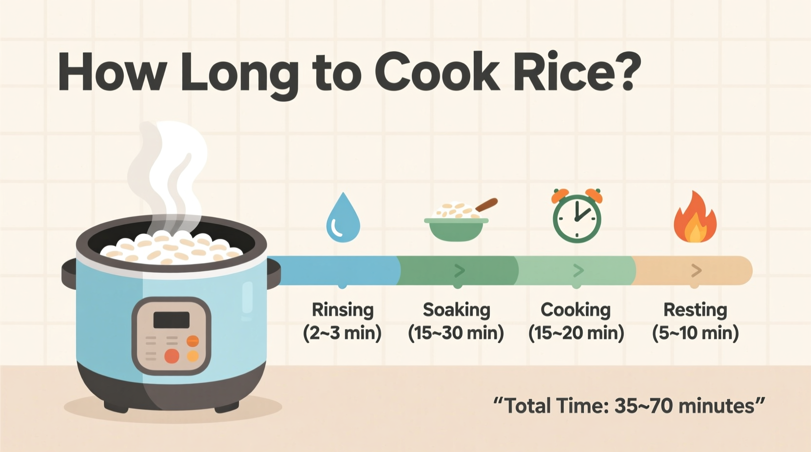 How Long to Cook Rice: Exact Times for Perfect Results