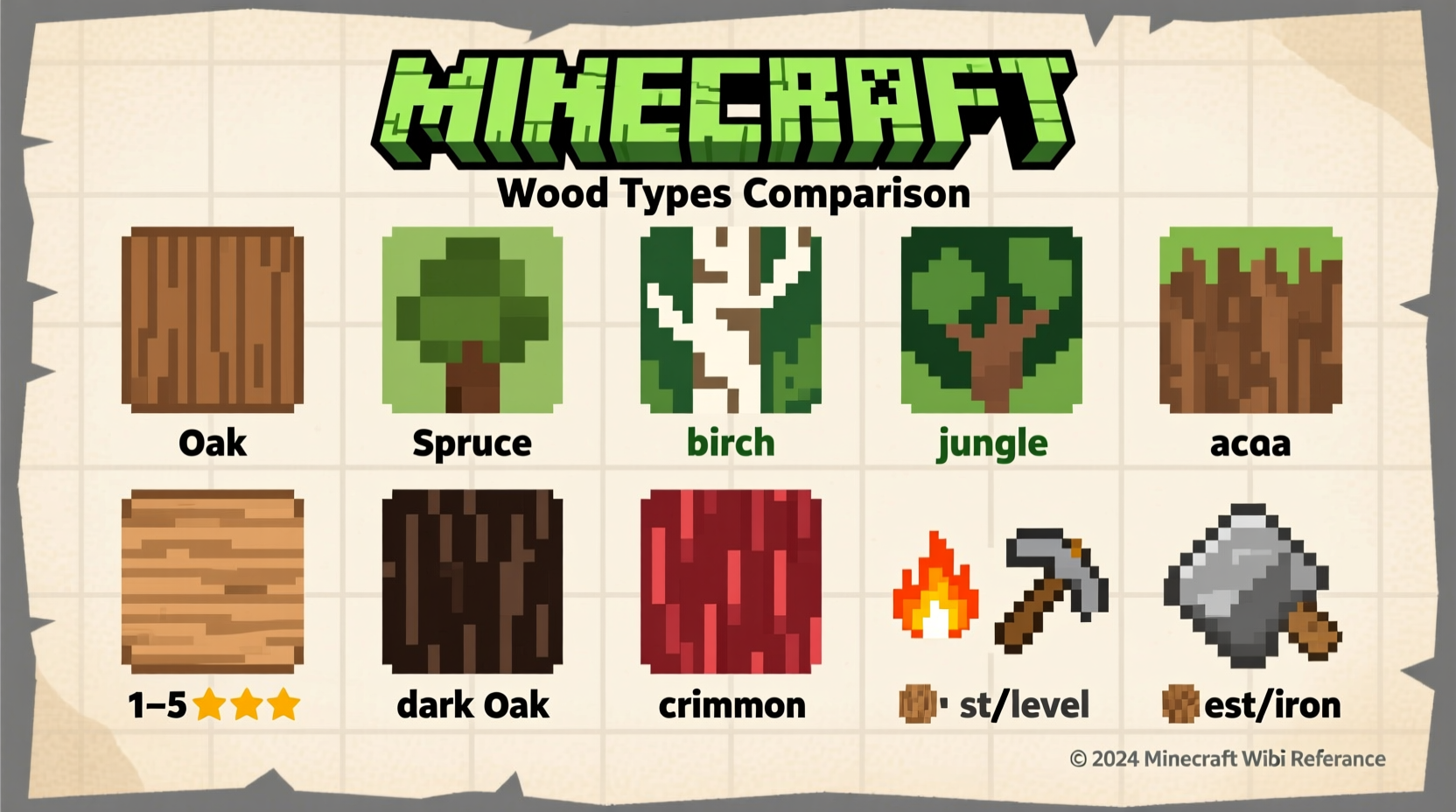 Minecraft wood types comparison chart