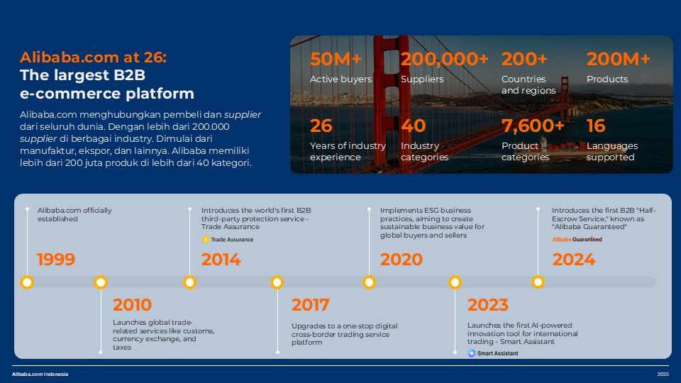 Suppliers connected with global buyers