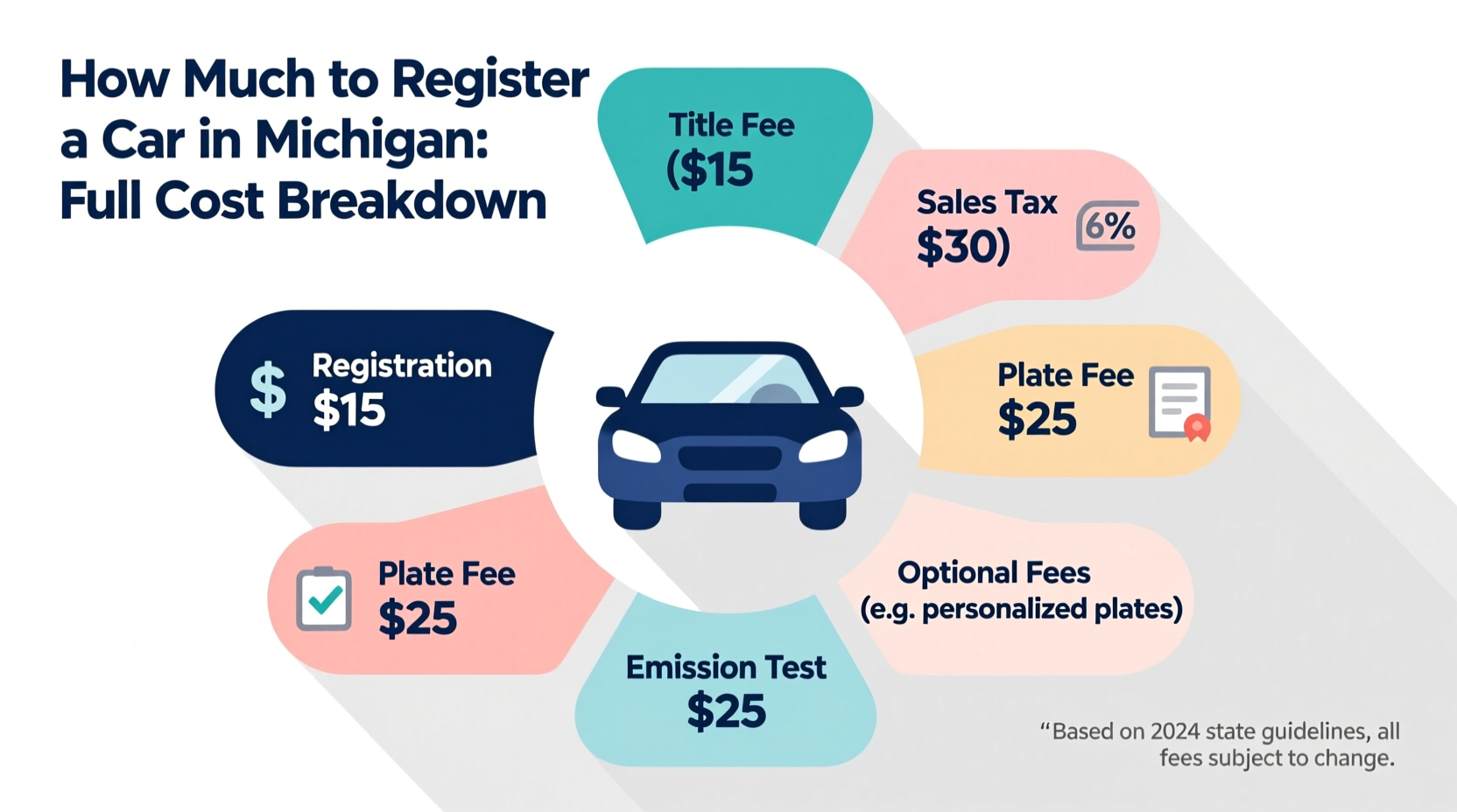 how much to register a car in michigan