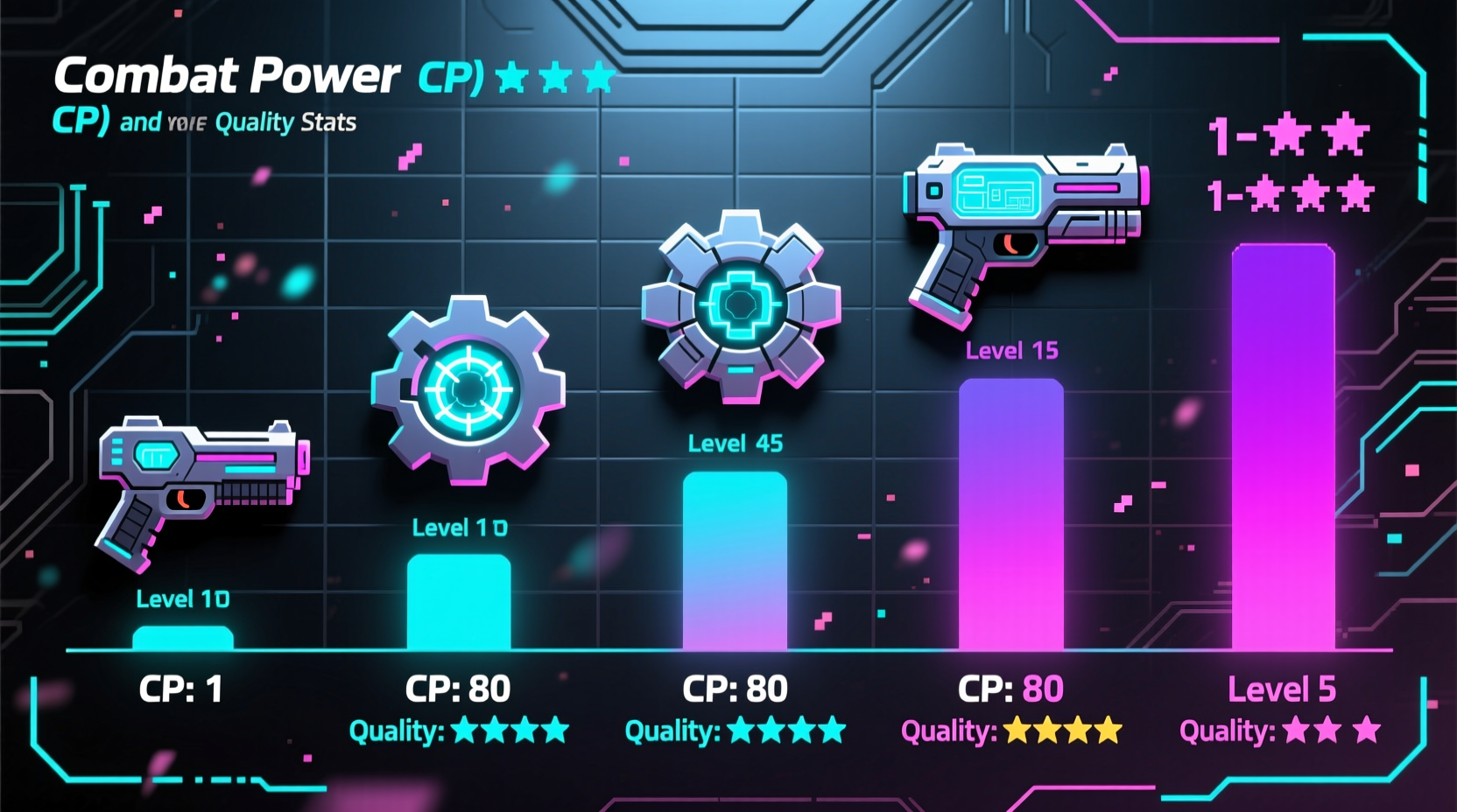 Crafting gear comparison showing CP and quality stats for different levels