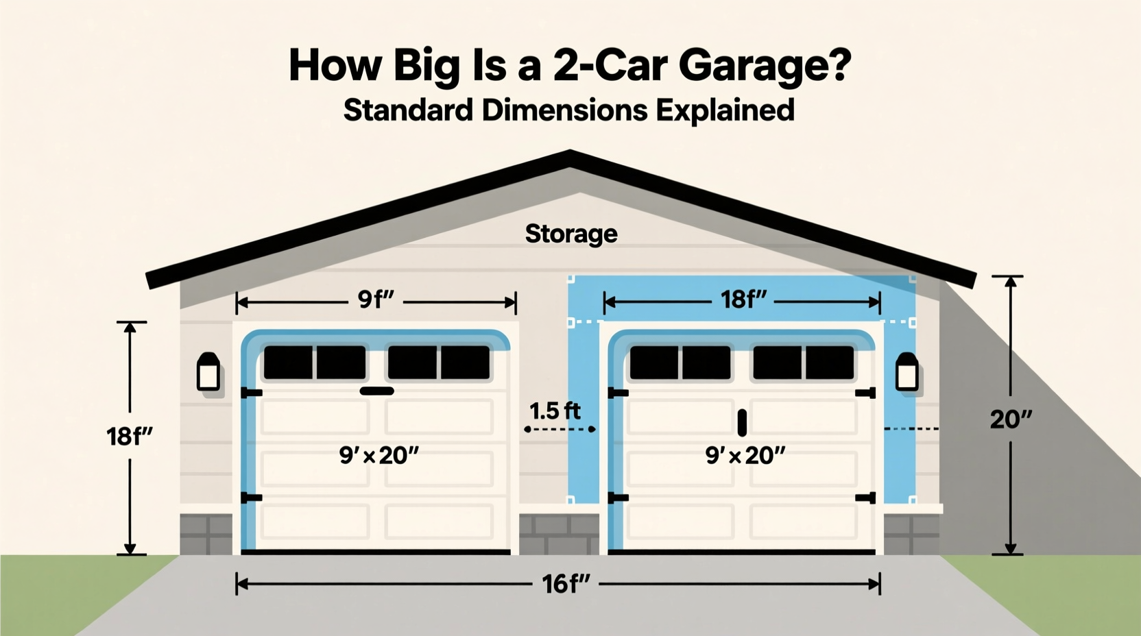 how big is a 2 car garage