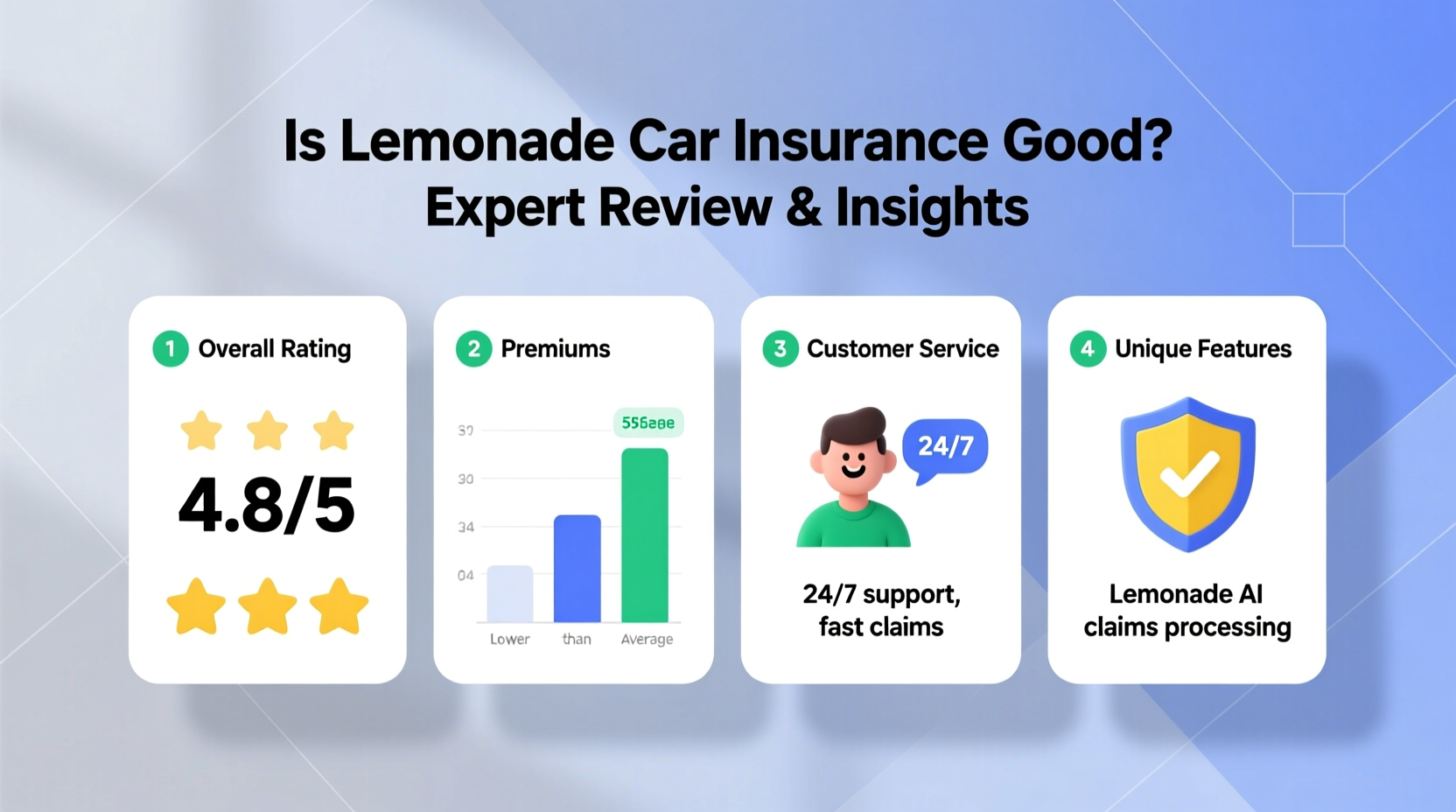 is lemonade car insurance good
