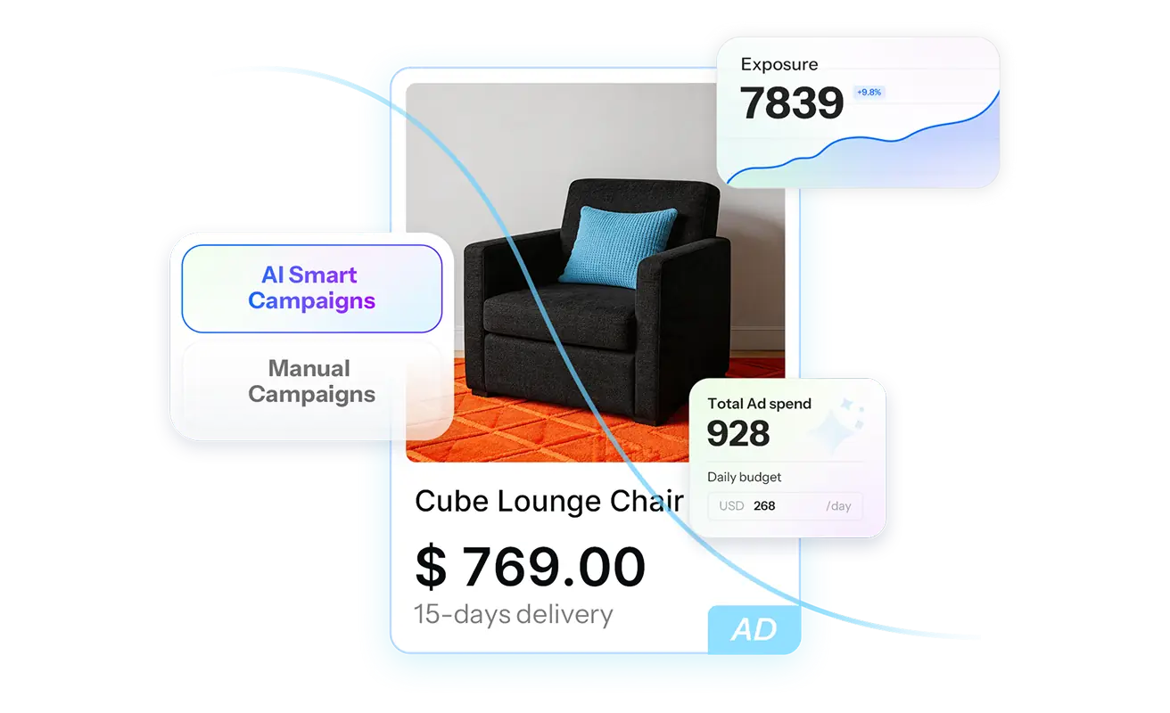 Advertising campaign performance visualization