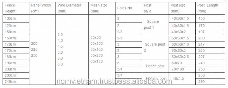 4.5 mm Wire Mesh Fence Security Welded Metal Mesh Fence Panel PVC Coated Galvanized Vietnam Manufacturing