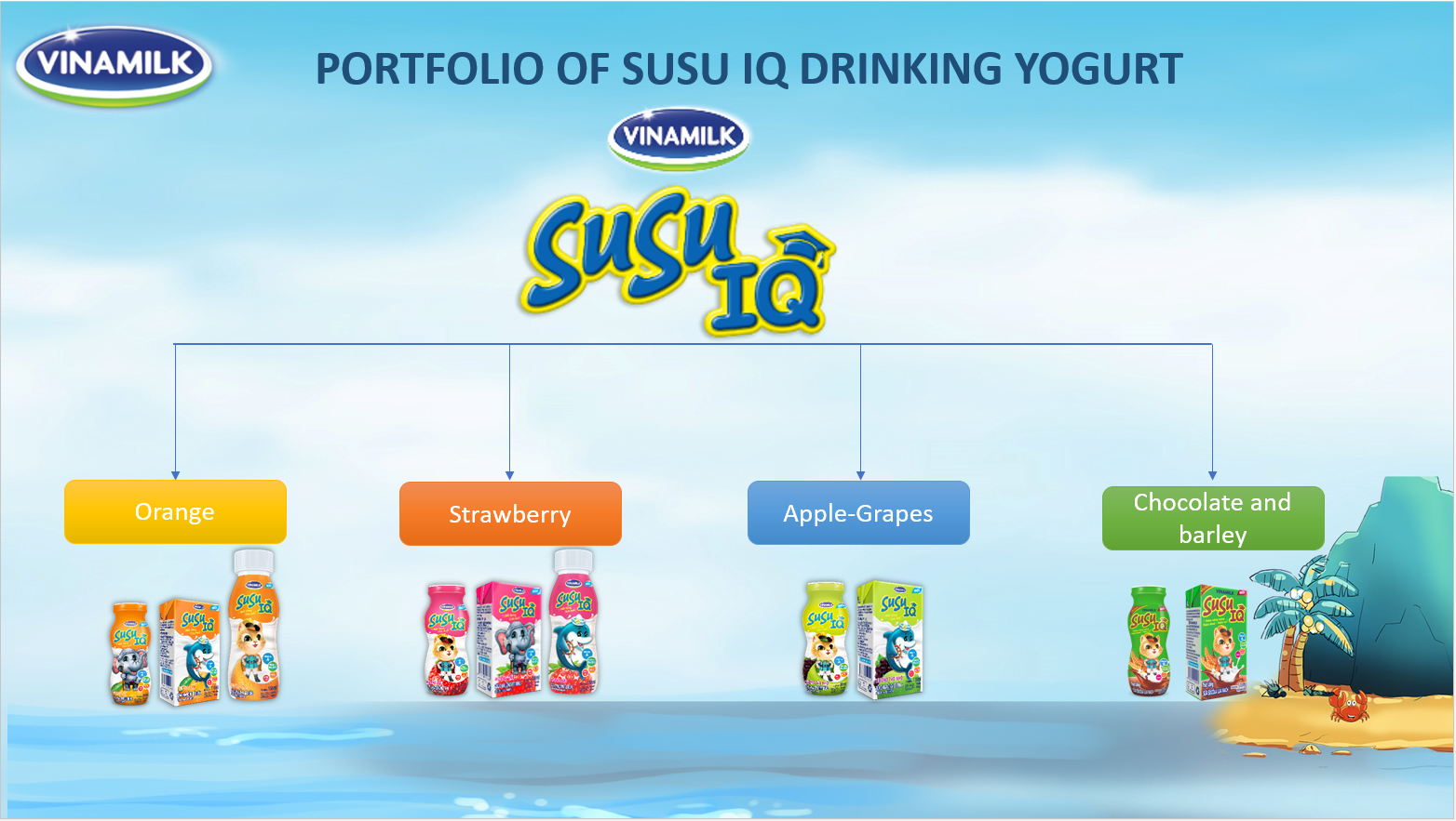 Drinking Yogurt - Vinamilk - Susu IQ Brand - for Kid - Orange Flavor - Bottles 80ml X 48 Per Carton 0.08 % Fat GMP, HALAL, ISO,