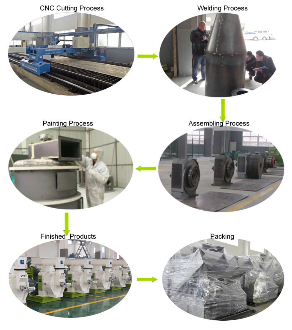 Outstanding performance high efficiency Triple pass rotary drum dryer