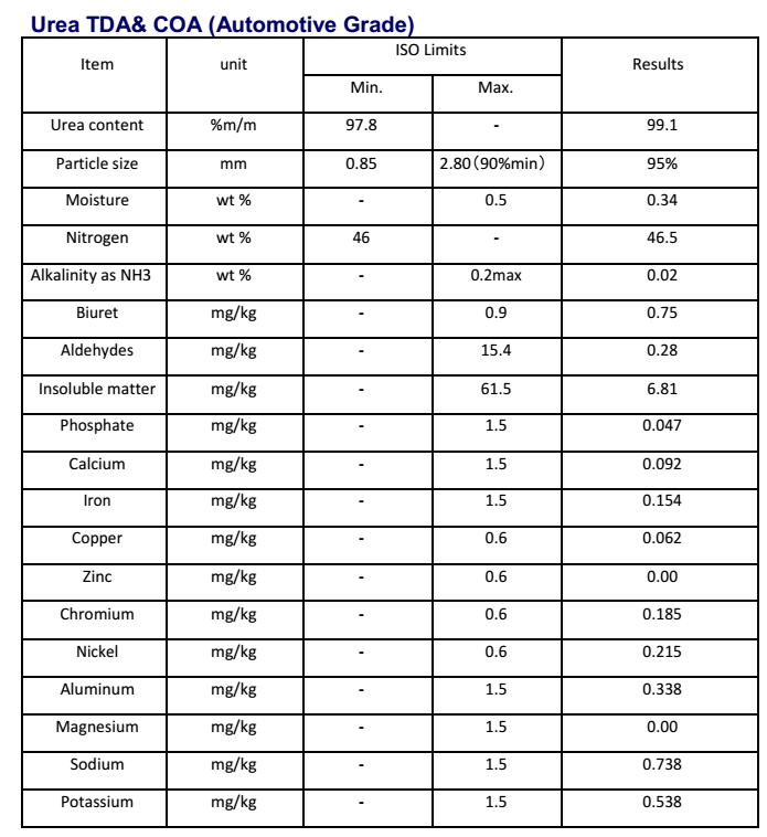 automobile grade urea