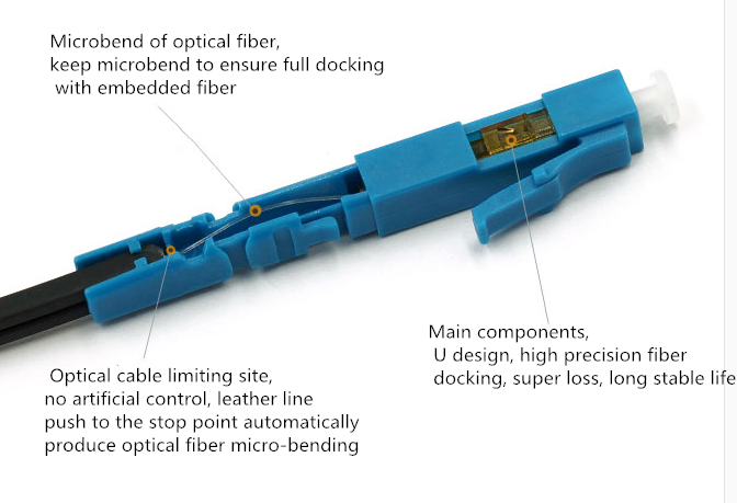 FTTH Fiber Optical Fast Connector LC UPC 125um For 5G Hybrid Cable