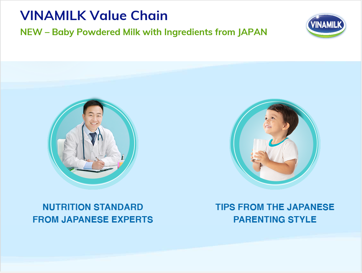 Factory price Baby Powdered Milk Vinamilk Yoko Good Nutrition from Japan Step 2 For Children 1-2 years old 850g x 12 tins GMP