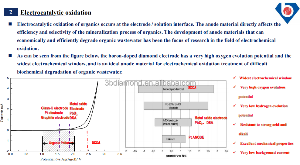 Boromond  Boron Doped Diamond BDD Electrodes For chemical wastewater treatment
