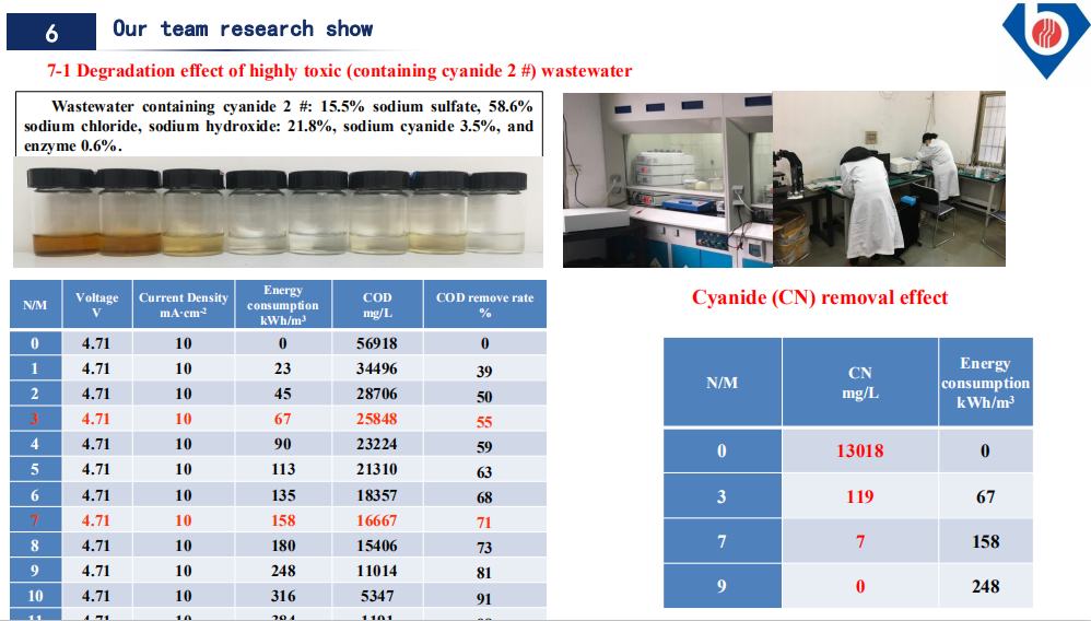 Boromond  Boron Doped Diamond BDD Electrodes For chemical wastewater treatment