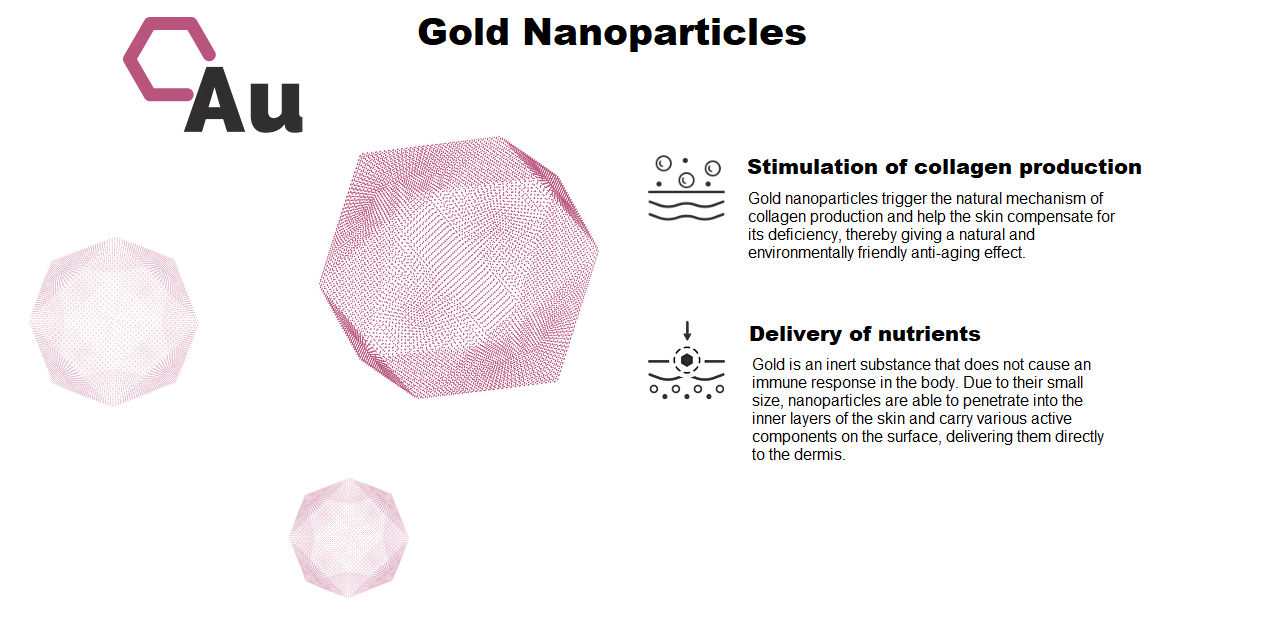 Innovative Cosmetic/Medicine/Pharma Chemicals - Aurocell 200 - Colloidal Spherical Gold Nanoparticles w/Carboxymethyl Cellulose