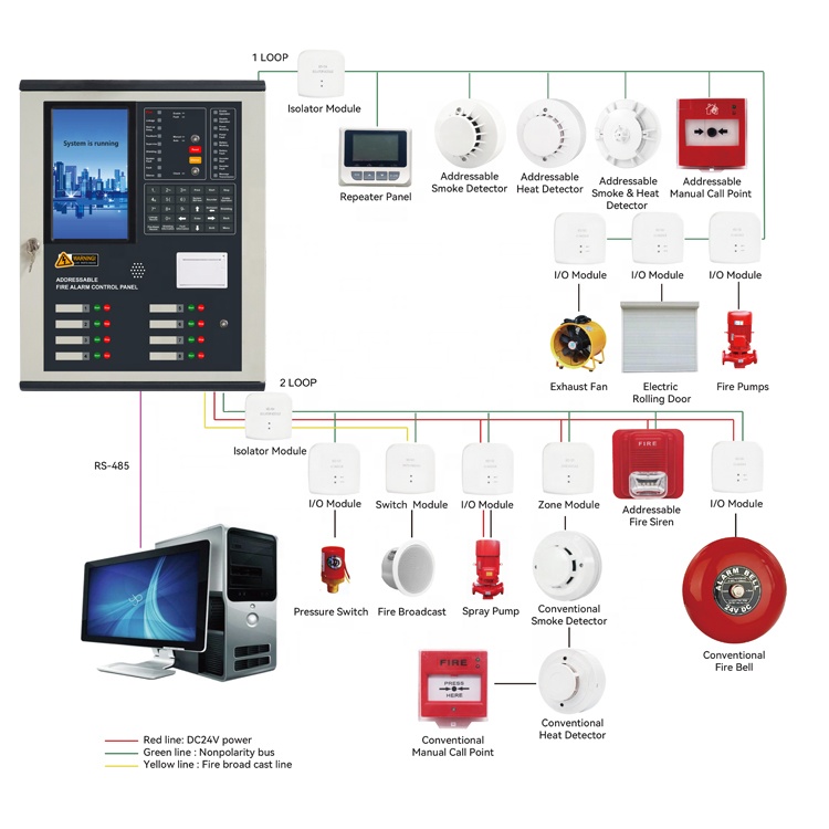 Factory Wholesale 4 Loops Addressable Fire Alarm Control Panels Panel to Panel Networking Alarm System fire alarm system