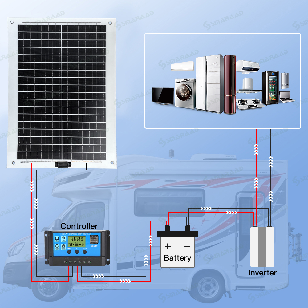 Us Stock 200W Flexible Solar Panel 100W 2 pieces Solar Controller and Cable Set for Camping Trips Waterproof Mono Solar Panel