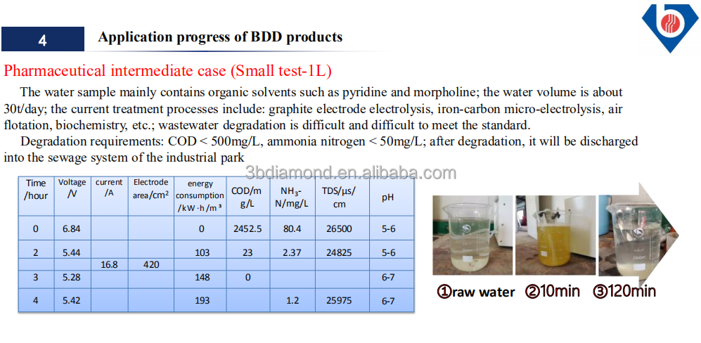 Boromond  Boron Doped Diamond BDD Electrodes For chemical wastewater treatment