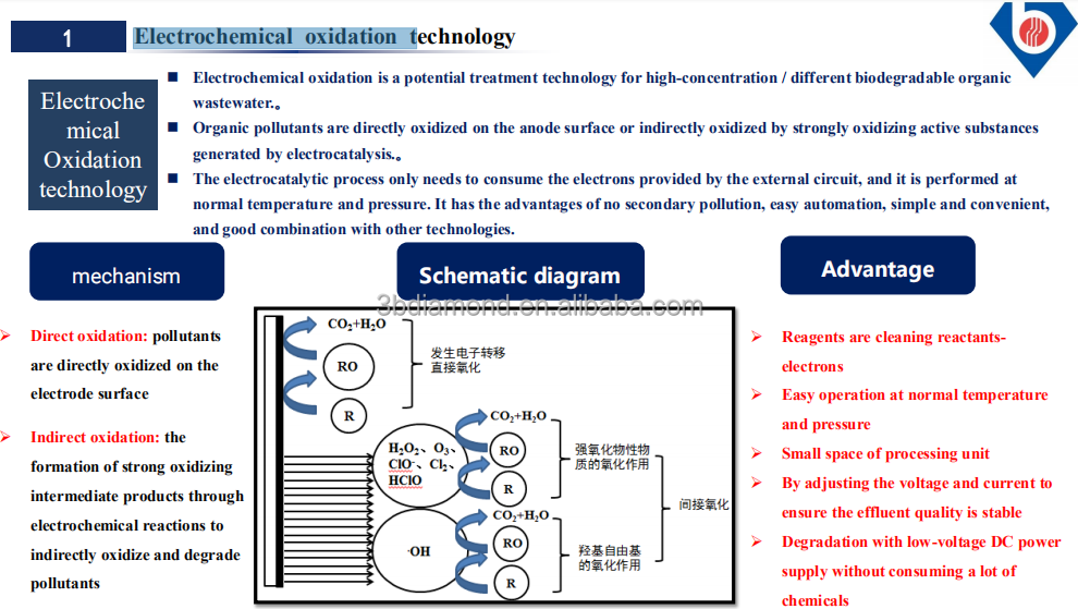 Boromond  Boron Doped Diamond BDD Electrodes For chemical wastewater treatment