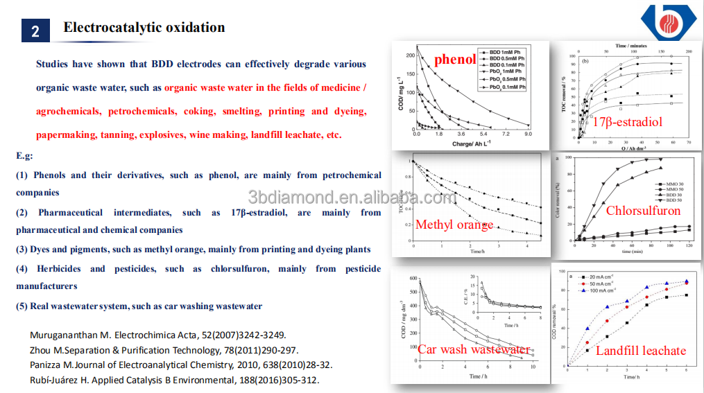 Boromond  Boron Doped Diamond BDD Electrodes For chemical wastewater treatment