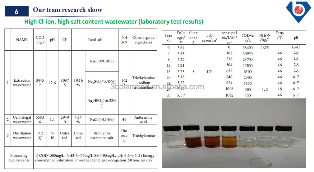 Boromond  Boron Doped Diamond BDD Electrodes For chemical wastewater treatment