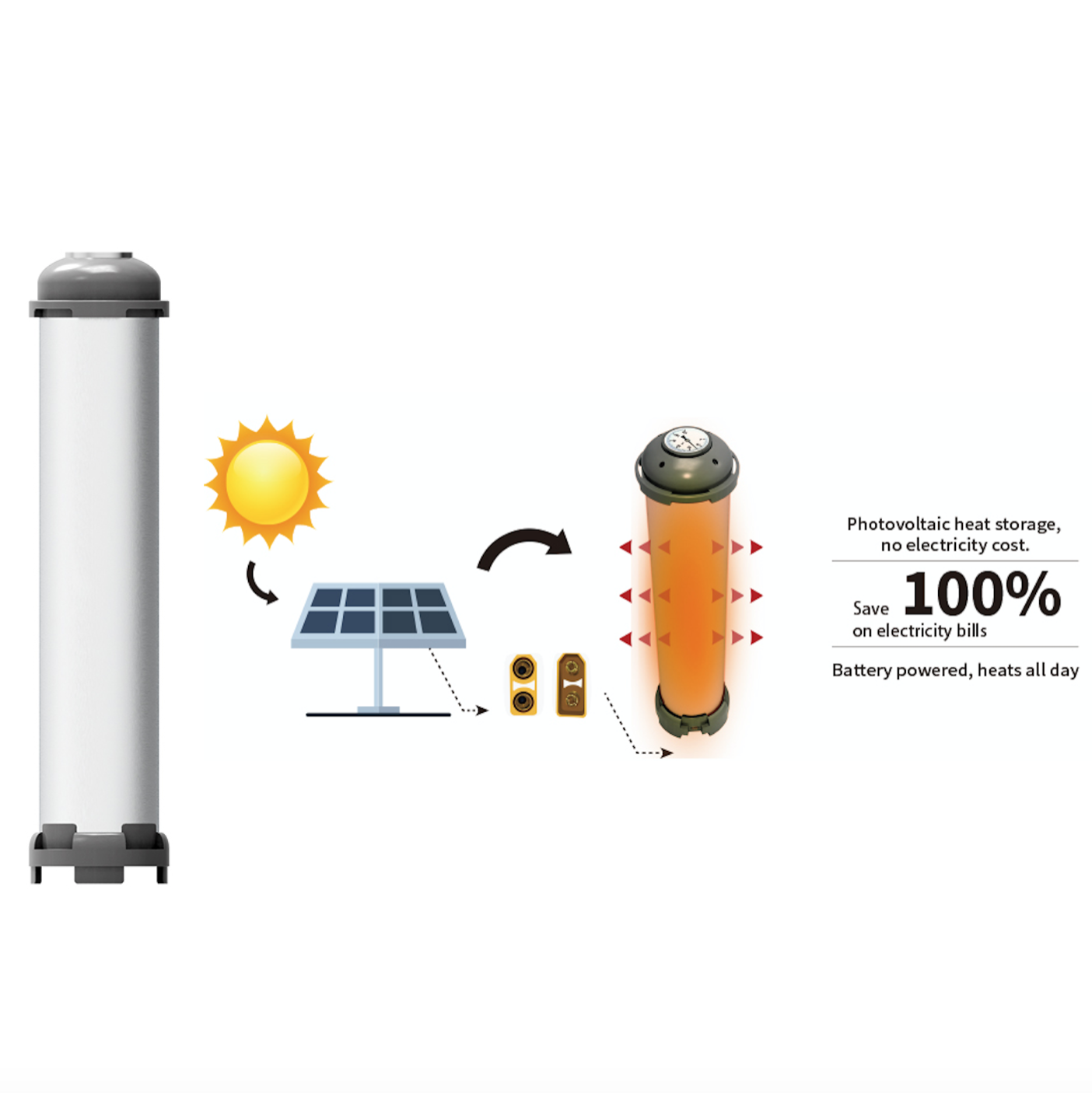 Solar Storage Heater Home Heater Appliance Infrared Radiant Heating Mini Portable Heater Solar Powered Radiant Heat
