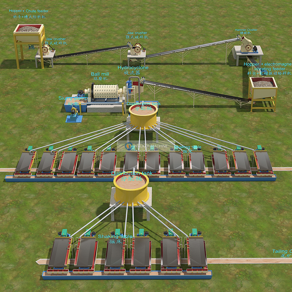 Small Scale 10 Tons Per Hour Copper Processing Plant With Gravity Beneficiation Principle Free Chemical In Tanzania