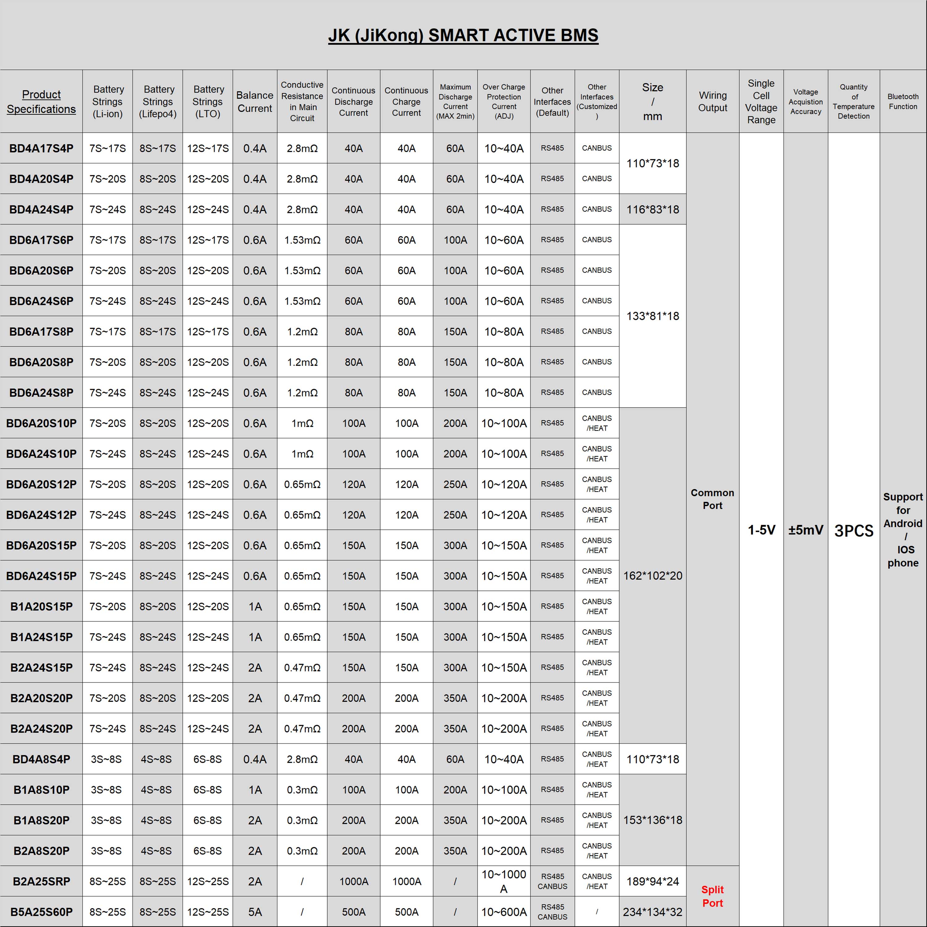 Интеллектуальный активный баланс Bms BD4A20S4P LiFePO4 Li-Ion LTO аккумулятор 7 ~ 20S 7S 8S 10S 12S 13S 14S 16S 17S 20S 40A 0.4A