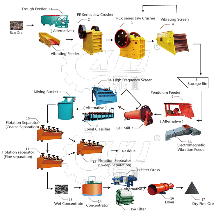100TPD Copper Ore Concentrate Process Plant, Copper ore Processing Line