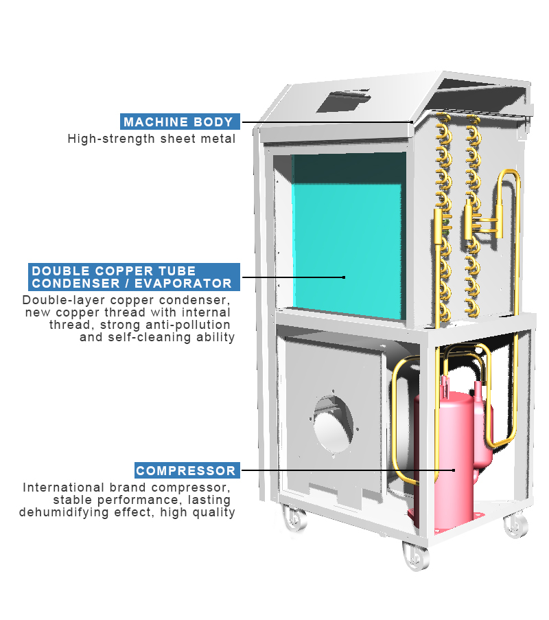 YOTREE OEM/ODM деувлажнитель 138L/D 300 пинт Промышленный Портативный Осушитель воздуха для теплиц