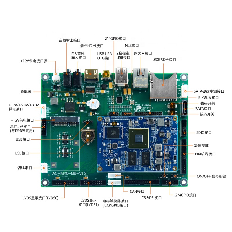 Макетная плата ARM на основе процессора I.MX6 cortex a9 с поддержкой памяти DDR3,LPDDR2