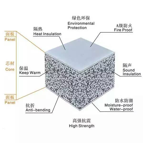 lightweight EPS concrete board making machine production line