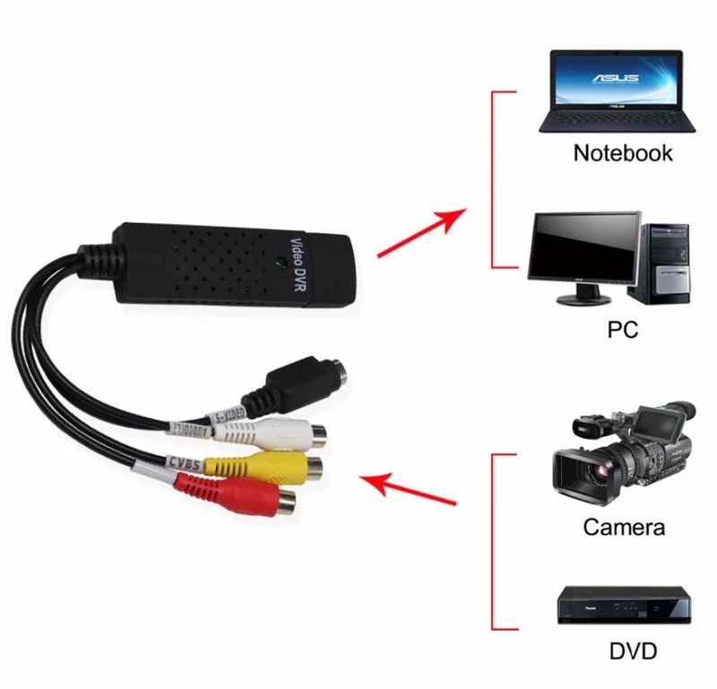 USB 2,0 конвертер разъем видео захвата карты ТВ тюнер Видеомагнитофон DVD AV аудио для ПК/ноутбука видео захвата