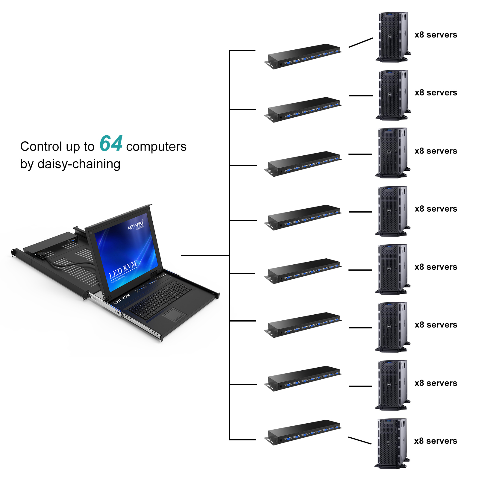 MT-1708UL ЖК KVM 1U стоечный 17 дюймов 8 портов монитор VGA KVM консоли