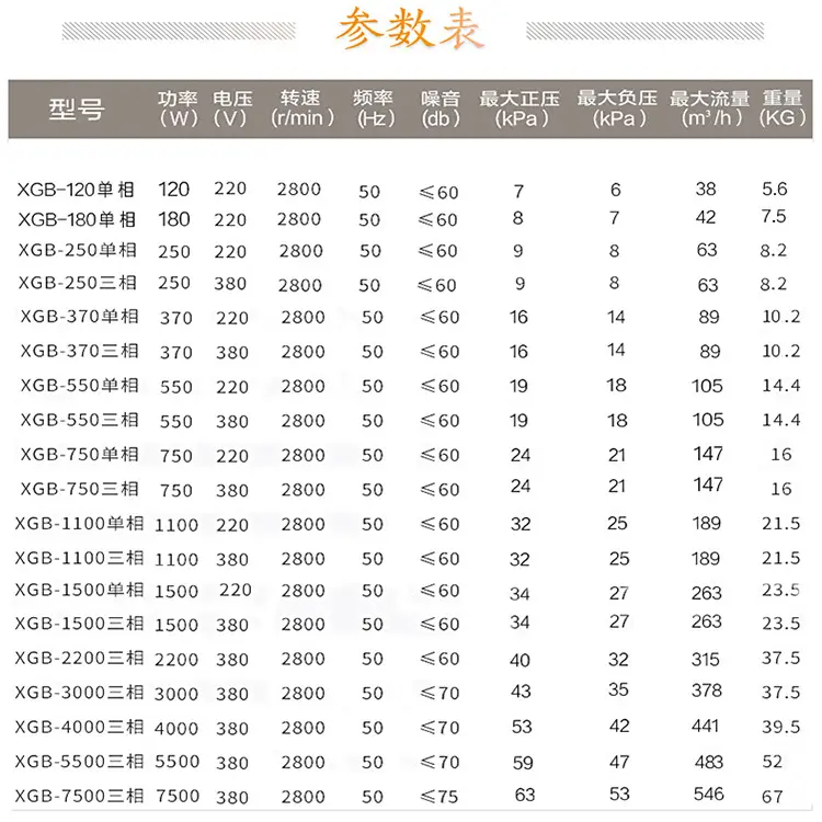 High Pressure Vortex Blower Fish Pond Culture Aeration Air Pump 220V High Power Blowing And Suction Dual High Pressure Fan