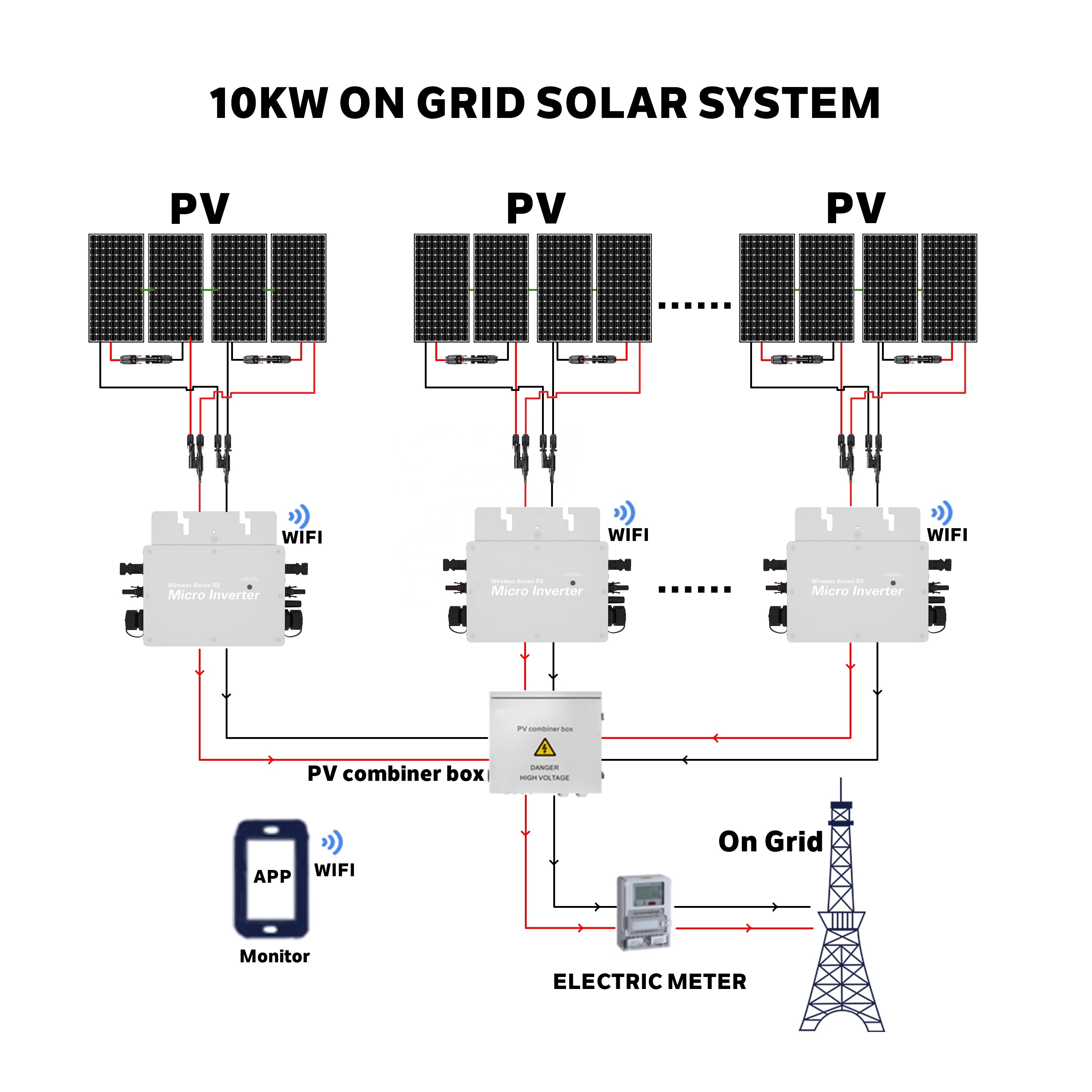 Solar Power Generation Solar Energy 10KW PV Roof Mounting Micro Inverter WiFi On Grid Solar Power System
